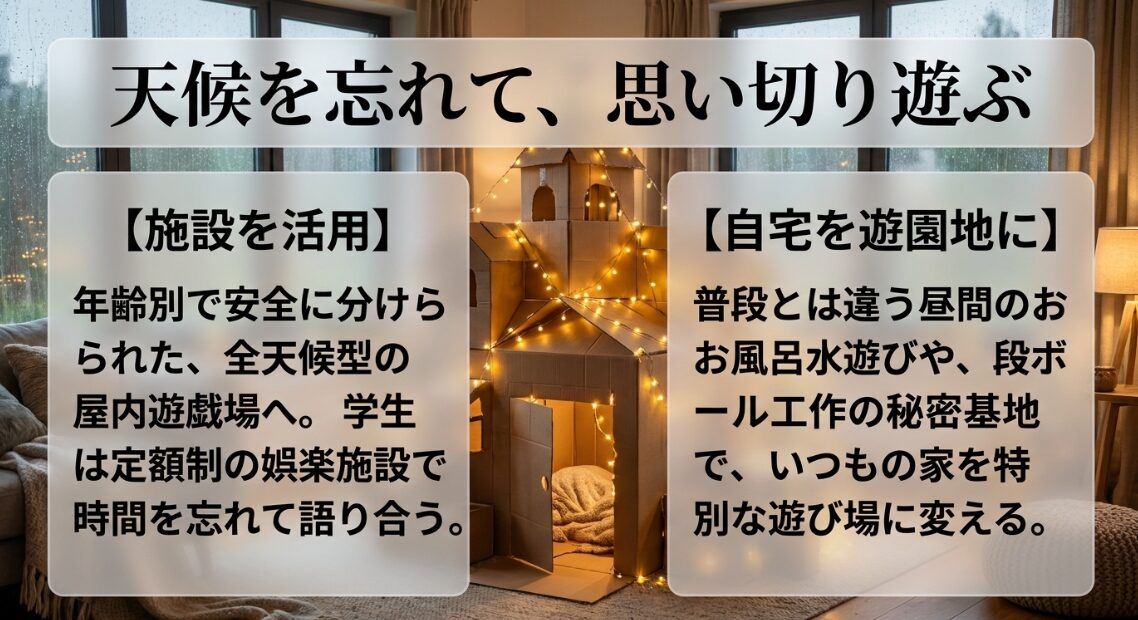 天候を忘れて思い切り遊ぶ方法。全天候型の屋内遊戯場や定額制娯楽施設の活用、お風呂水遊びや段ボール工作で自宅を特別な遊び場に変えるアイデア。